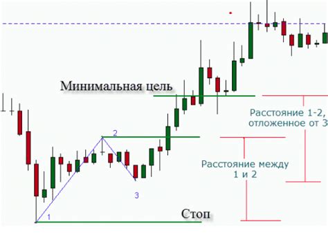 инсайдерская стратегия форекс